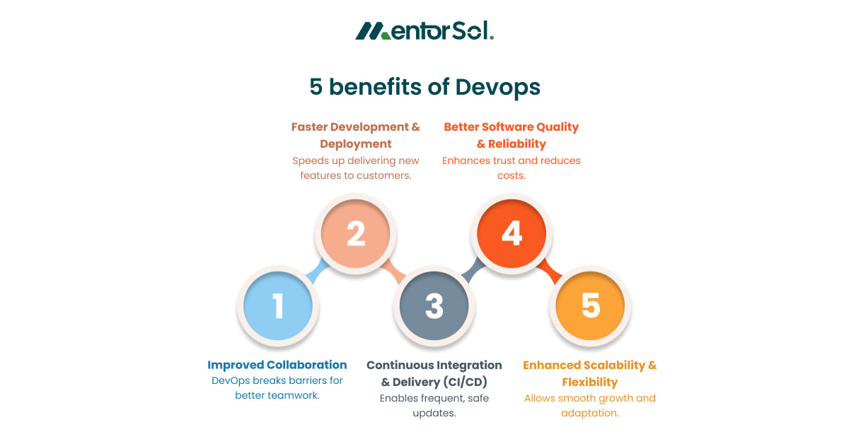 5 benefits of Devops